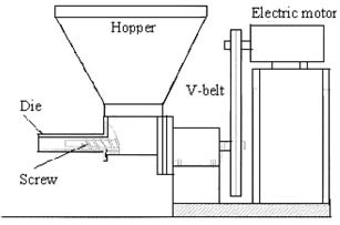 Sturcture of Ore Powder Briquetting Machine